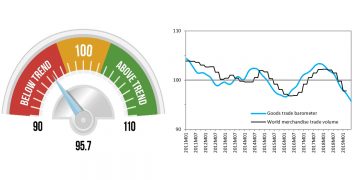 indicador da omc, OMDN, O Mundo dos Negocios