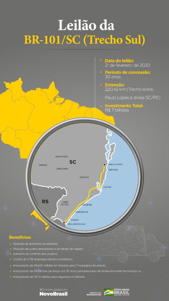 Leilão da BR-101-SC Sul será realizado em 21 de fevereiro, OMDN, O Mundo dos Negócios