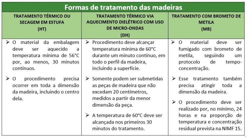 Importação com itens em madeira requer cuidados específicos_OMDN_O Mundo dos Negócios_Tratamento de madeiras