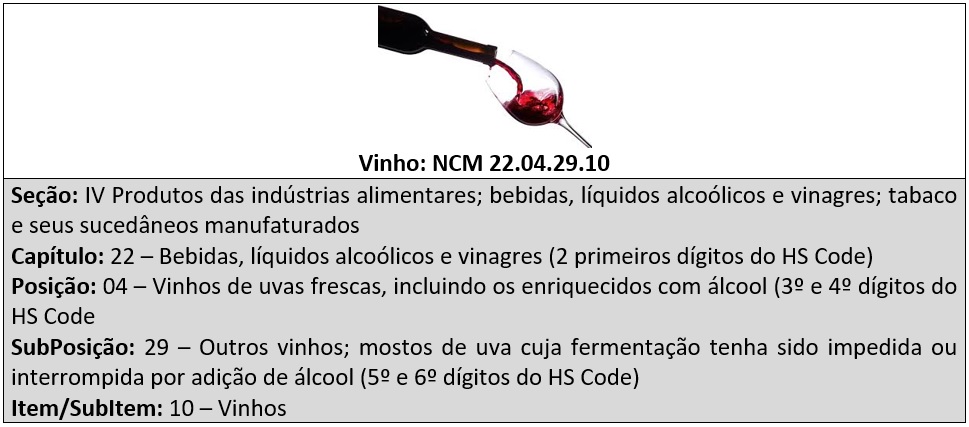 Qual é a relação entre NCM e HS Code_OMDN_O Mundo dos Negócios_vinho