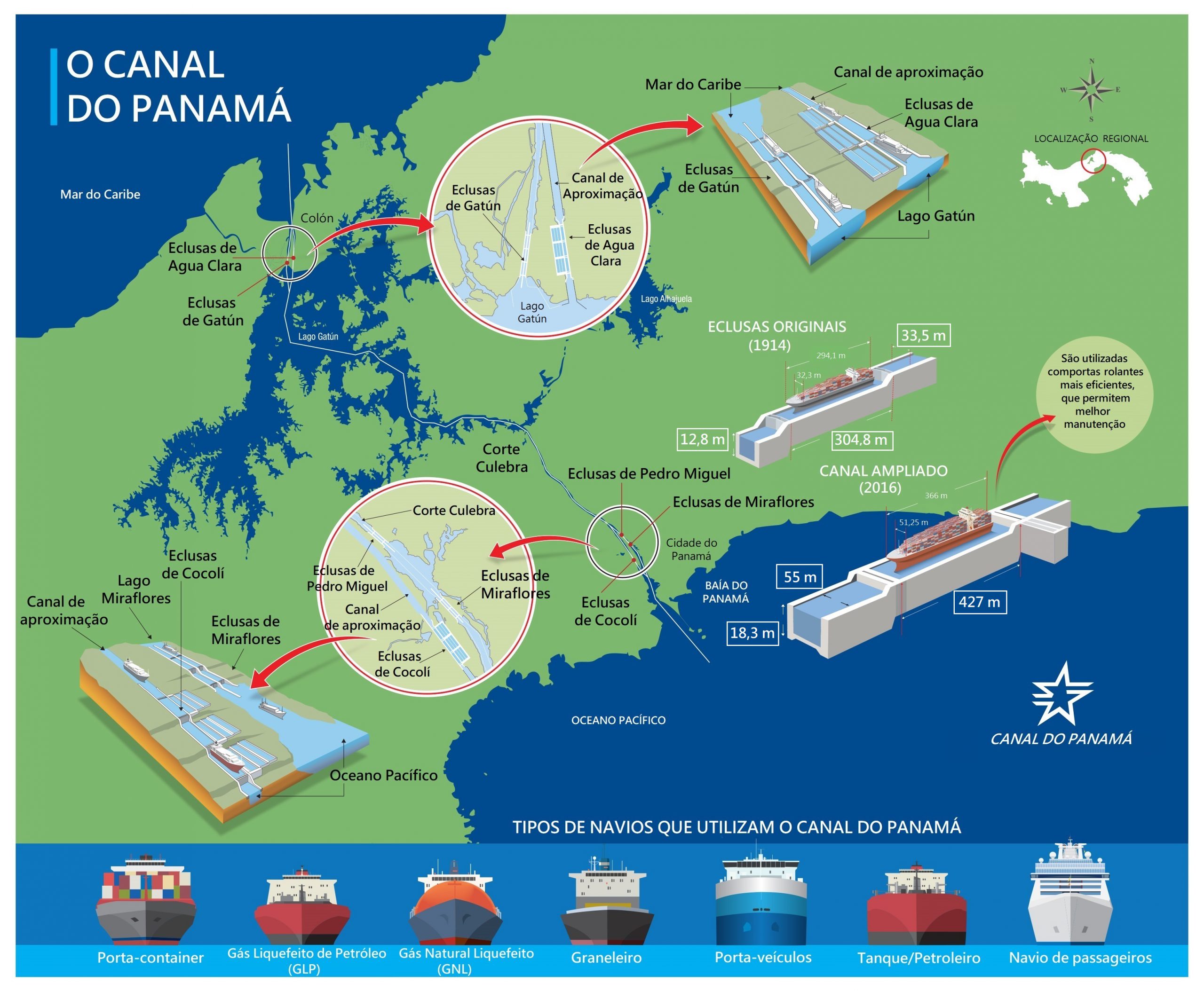 Canal do Panamá um atalho interoceânico_OMDN_O Mundo dos Negócios_Canal de Panamá