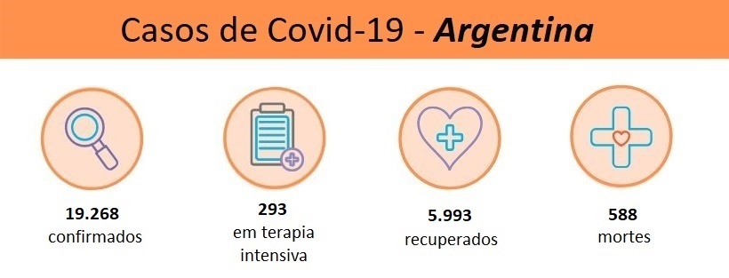 Casos de Covid-19 - Argentina