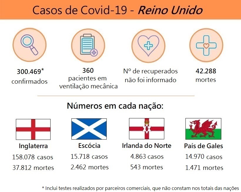 Corona Around The World Reino Unido_OMDN_O Mundo dos Negócios