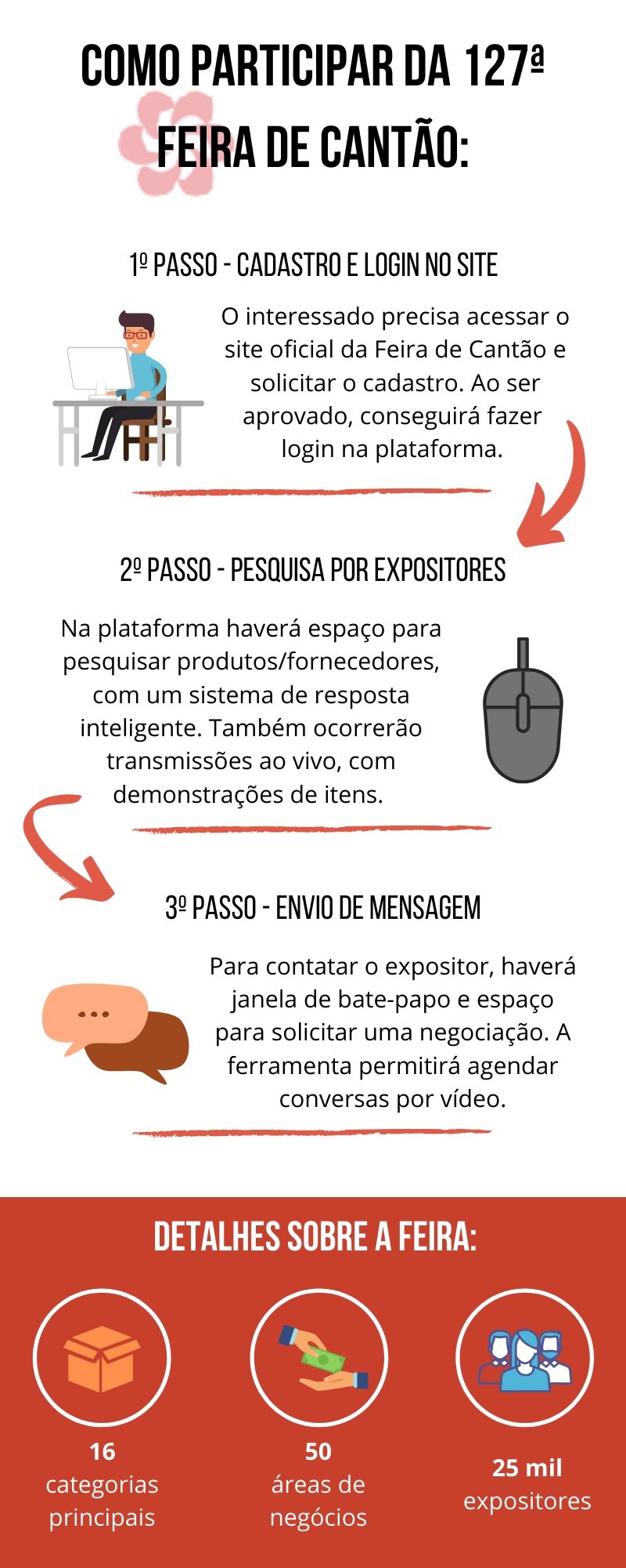 Feira de Cantão guia reúne informações sobre edição on-line_OMDN_O Mundo dos Negócios_Infográfico