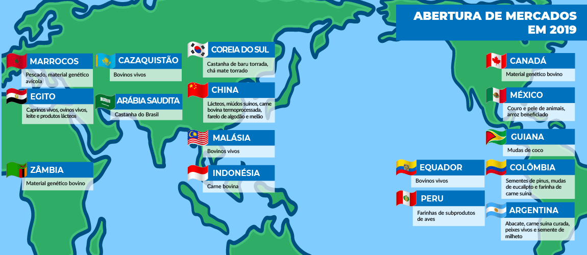 Mais de 700 estabelecimentos brasileiros habilitados para exportação_OMDN_O Mundo dos Negócios_Mercados 2019_Mapa