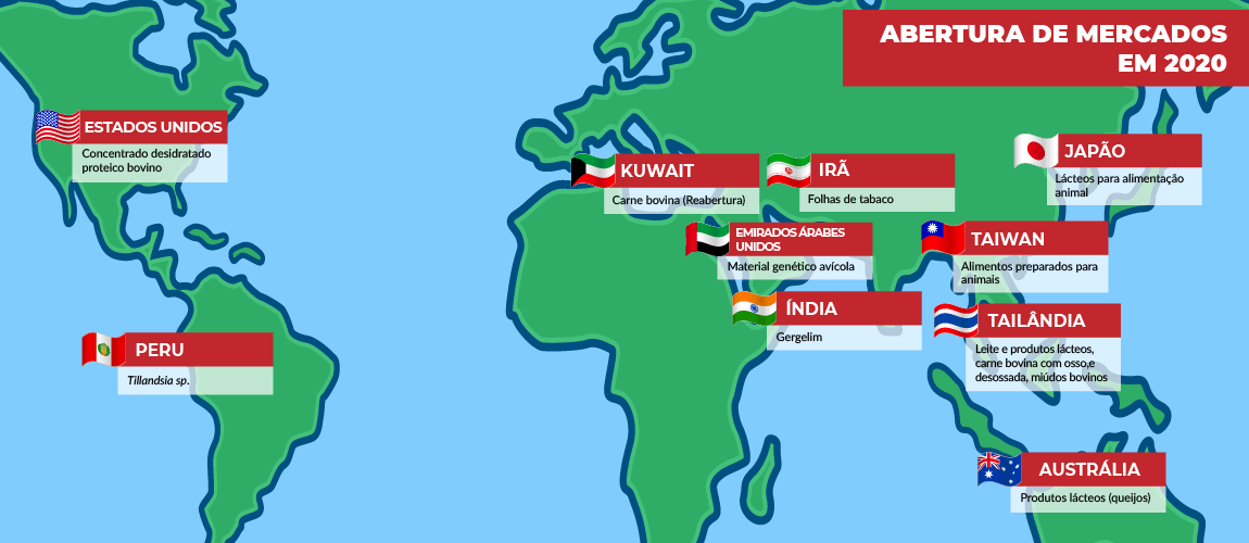 Mais de 700 estabelecimentos brasileiros habilitados para exportação_OMDN_O Mundo dos Negócios_Mercados 2020_Mapa