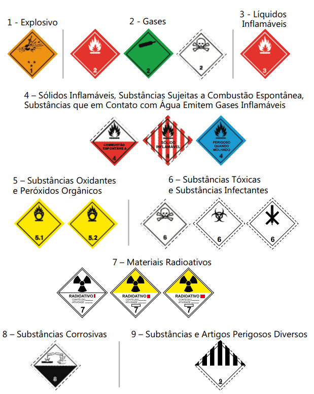 Certificação deve ser observada para transporte de cargas IMO_OMDN_O Mundo dos Negócios_ANTT