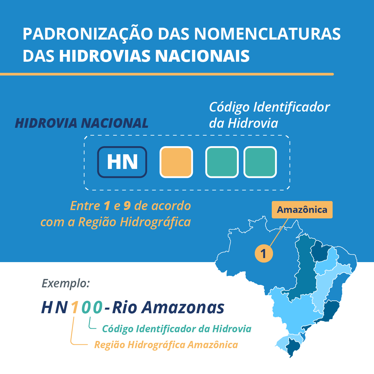 Dnit adota novos critérios para nomear as hidrovias brasileiras_OMDN_O Mundo dos Negócios_Nomenclatura