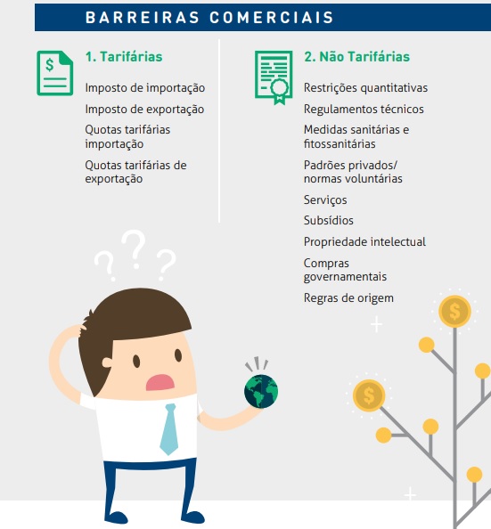 Quais as diferenças entre barreiras tarifárias e não tarifárias_OMDN_O Mundo dos Negócios_Apex-Brasil