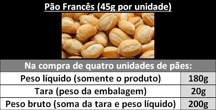 Peso Bruto Brasil